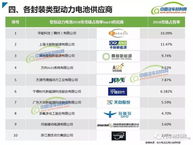 新能源汽車(chē)動(dòng)力電池類(lèi)型及產(chǎn)業(yè)鏈