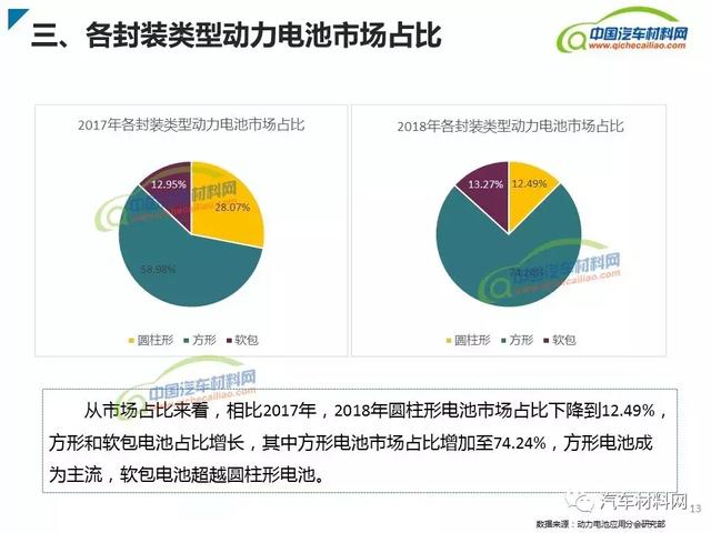 新能源汽車(chē)動(dòng)力電池類(lèi)型及產(chǎn)業(yè)鏈