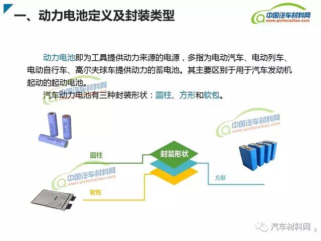 新能源汽車(chē)動(dòng)力電池類(lèi)型及產(chǎn)業(yè)鏈